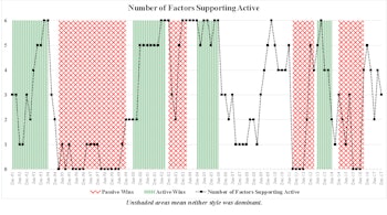 Active vs. Passive Return Drivers: Updated Through Year-End 2017